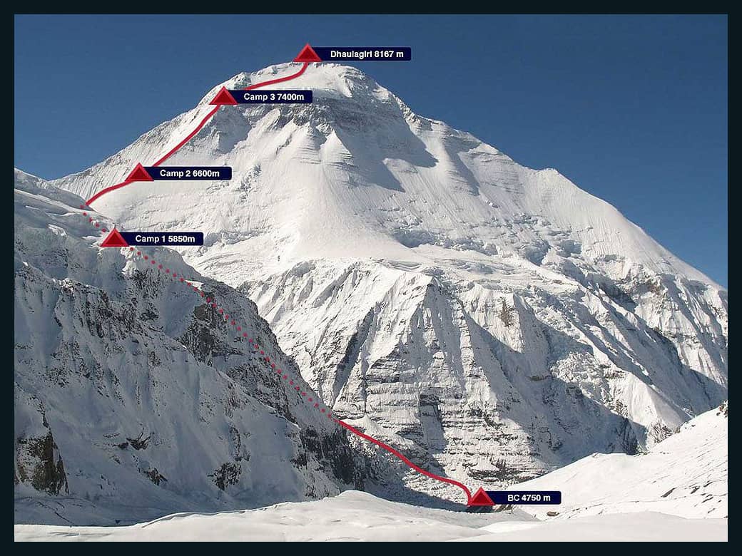 Campamentos en Dhaulagiri